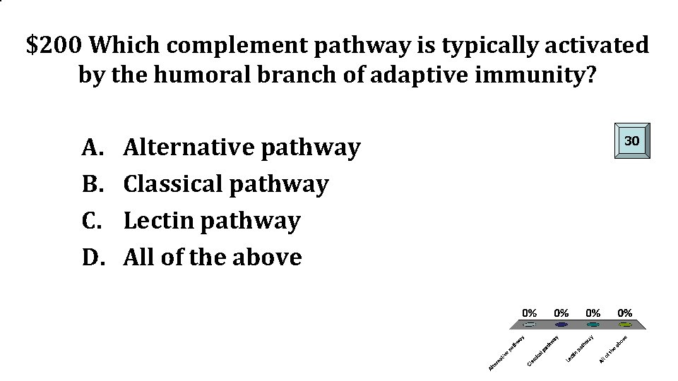 $200 Which complement pathway is typically activated by the humoral branch of adaptive immunity?