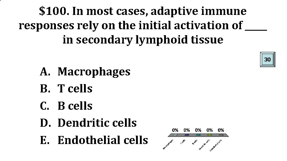 $100. In most cases, adaptive immune responses rely on the initial activation of _____