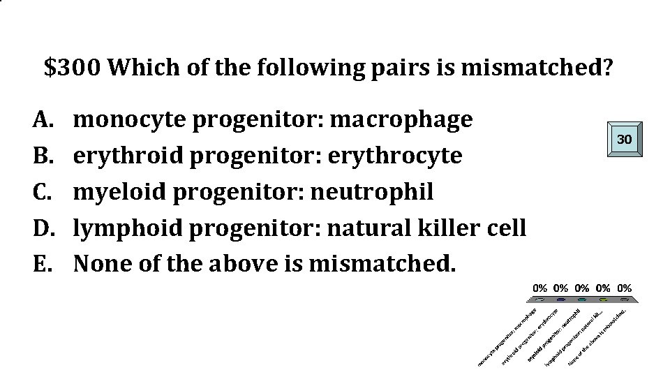 $300 Which of the following pairs is mismatched? A. B. C. D. E. monocyte