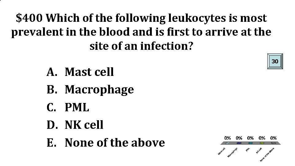 $400 Which of the following leukocytes is most prevalent in the blood and is