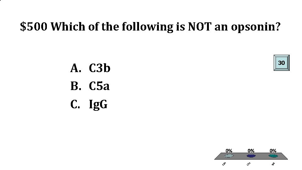 $500 Which of the following is NOT an opsonin? A. C 3 b B.