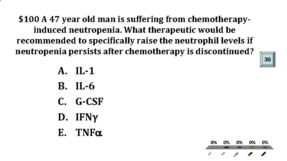 $100 A 47 year old man is suffering from chemotherapyinduced neutropenia. What therapeutic would