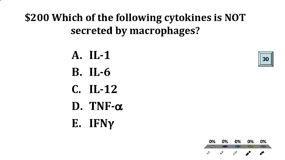 $200 Which of the following cytokines is NOT secreted by macrophages? A. B. C.