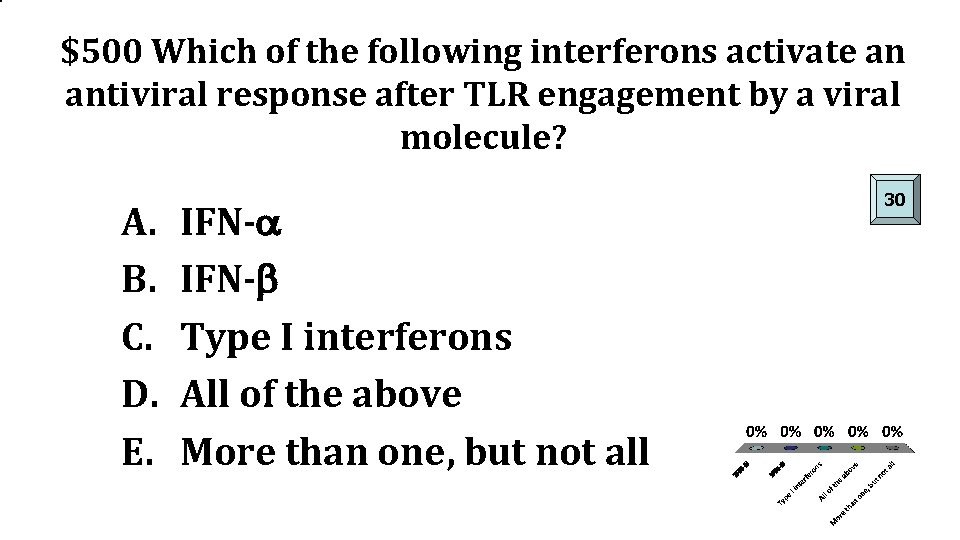 $500 Which of the following interferons activate an antiviral response after TLR engagement by