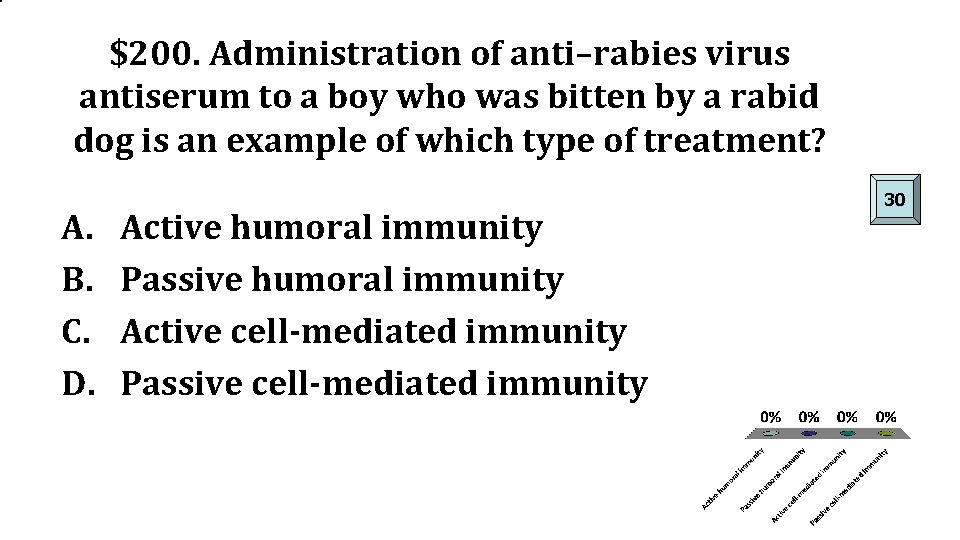 $200. Administration of anti–rabies virus antiserum to a boy who was bitten by a