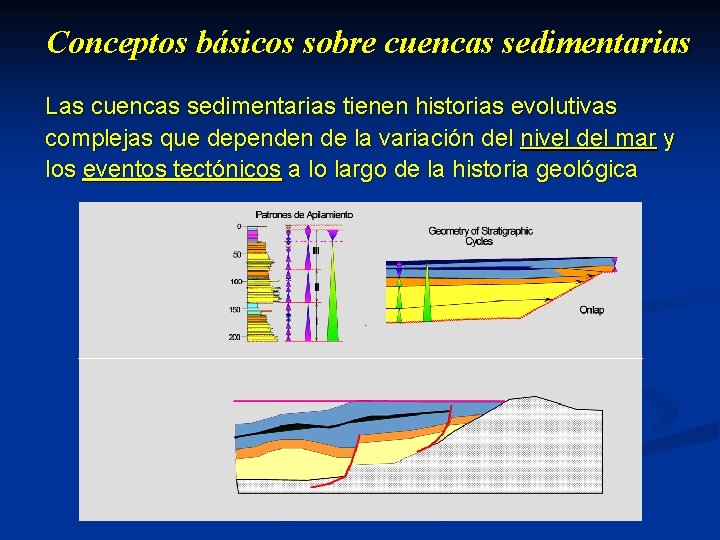 Conceptos básicos sobre cuencas sedimentarias Las cuencas sedimentarias tienen historias evolutivas complejas que dependen