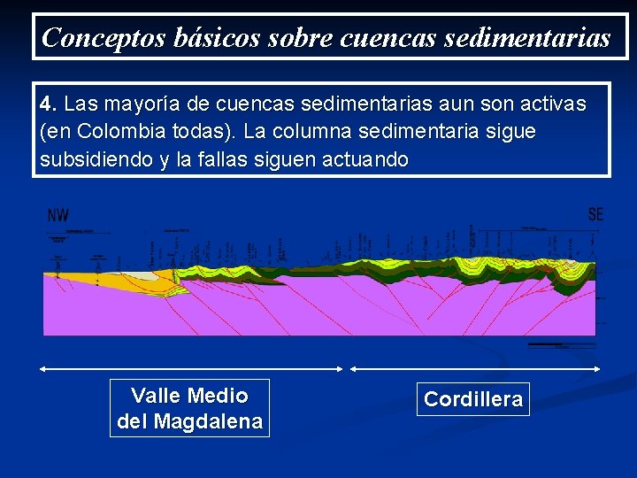 Conceptos básicos sobre cuencas sedimentarias 4. Las mayoría de cuencas sedimentarias aun son activas