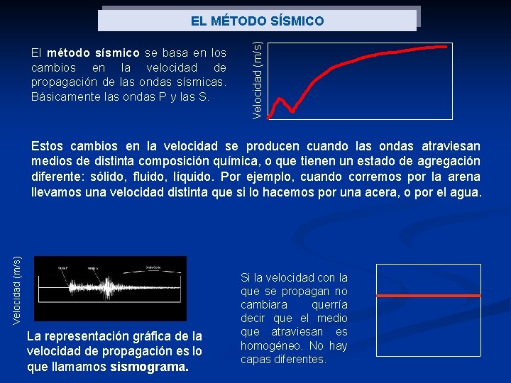 El método sísmico se basa en los cambios en la velocidad de propagación de
