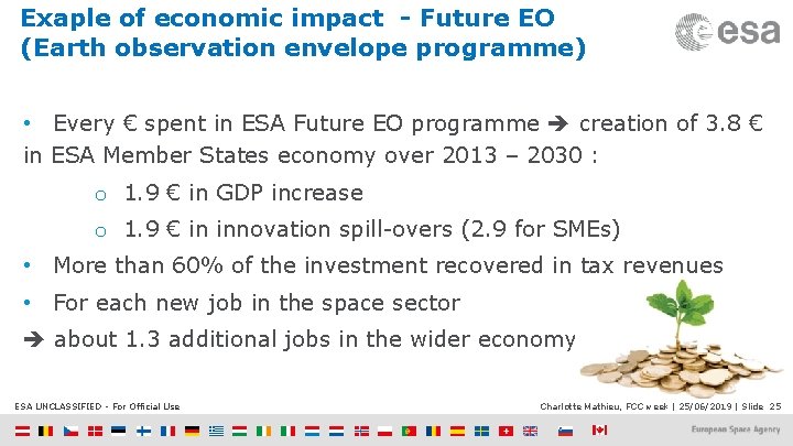 Exaple of economic impact - Future EO (Earth observation envelope programme) • Every €