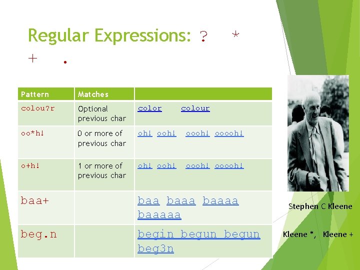 Regular Expressions: ? +. * Pattern Matches colou? r Optional previous char color oo*h!