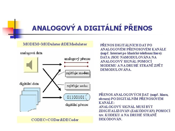 ANALOGOVÝ A DIGITÁLNÍ PŘENOS MODEM=MODulator&DEModulator CODEC=CODer&DECoder PŘENOS DIGITÁLNÍCH DAT PO ANALOGOVÉM PŘENOSOVÉM KANÁLE (např.