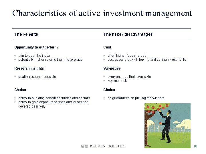 Characteristics of active investment management The benefits The risks / disadvantages Opportunity to outperform