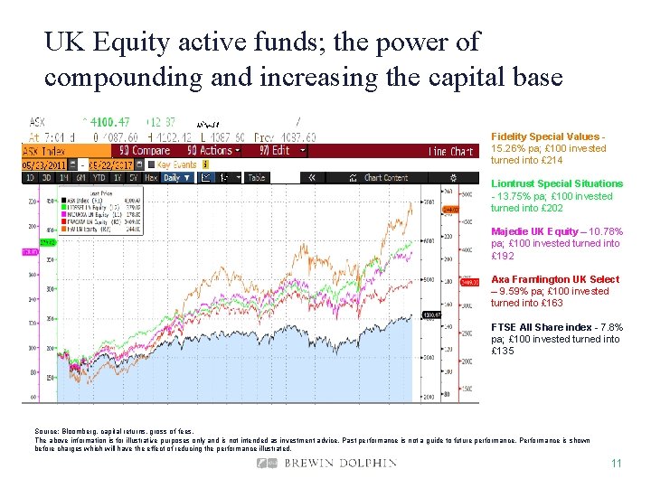 UK Equity active funds; the power of compounding and increasing the capital base Fidelity