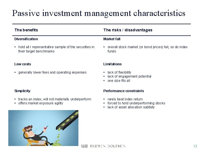 Passive investment management characteristics The benefits The risks / disadvantages Diversification Market fall •