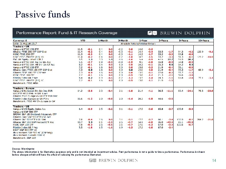 Passive funds Source: Morningstar The above information is for illustrative purposes only and is