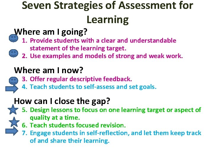 Seven Strategies of Assessment for Learning Where am I going? 1. Provide students with