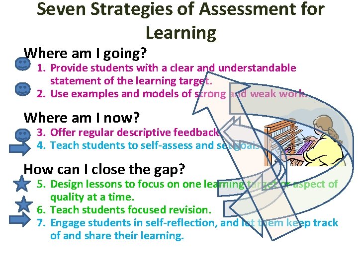 Seven Strategies of Assessment for Learning Where am I going? 1. Provide students with