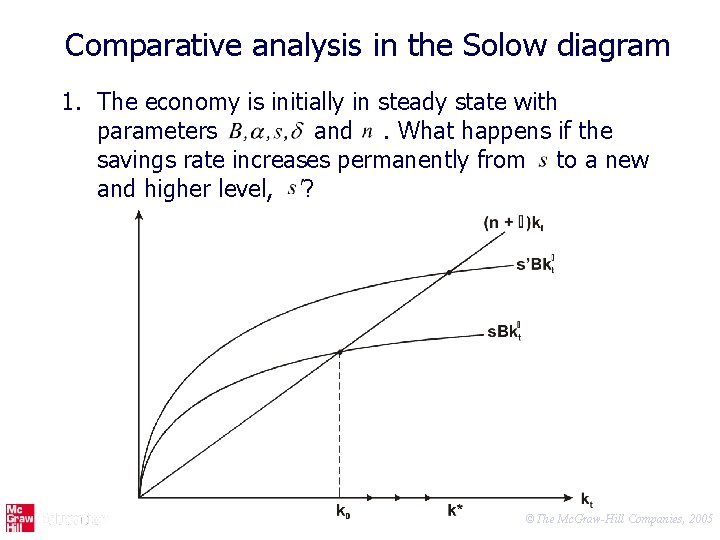 Comparative analysis in the Solow diagram 1. The economy is initially in steady state
