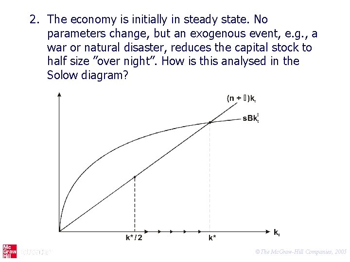 2. The economy is initially in steady state. No parameters change, but an exogenous