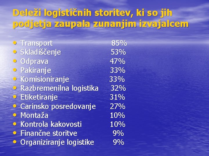 Deleži logističnih storitev, ki so jih podjetja zaupala zunanjim izvajalcem • • • Transport