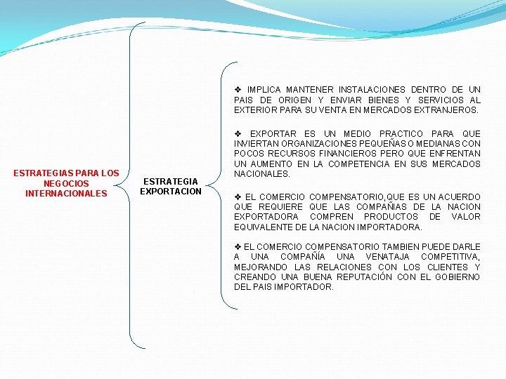 v IMPLICA MANTENER INSTALACIONES DENTRO DE UN PAIS DE ORIGEN Y ENVIAR BIENES Y