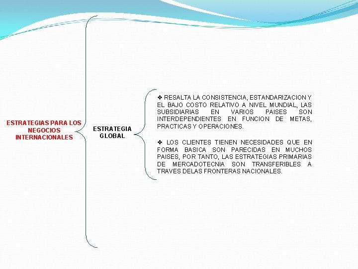 ESTRATEGIAS PARA LOS NEGOCIOS INTERNACIONALES ESTRATEGIA GLOBAL v RESALTA LA CONSISTENCIA, ESTANDARIZACION Y EL