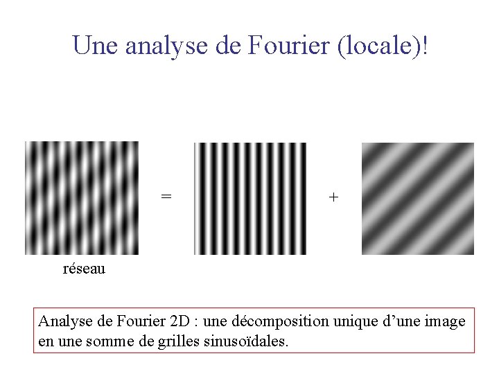 Une analyse de Fourier (locale)! = + réseau Analyse de Fourier 2 D :