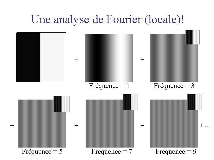 Une analyse de Fourier (locale)! = + Fréquence = 1 + + Fréquence =