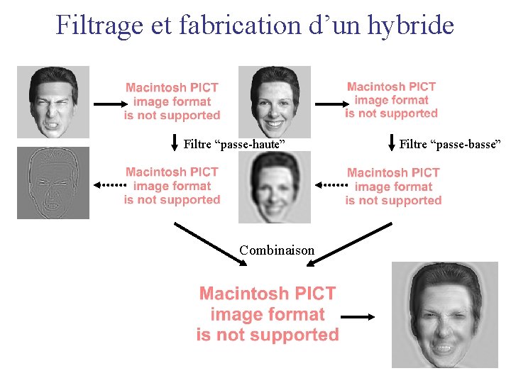 Filtrage et fabrication d’un hybride Filtre “passe-haute” Combinaison Filtre “passe-basse” 