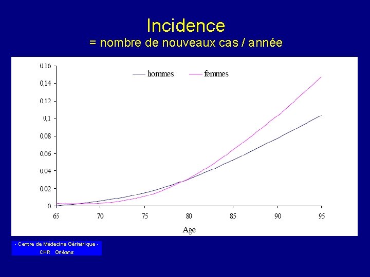 Incidence = nombre de nouveaux cas / année - Centre de Médecine Gériatrique CHR