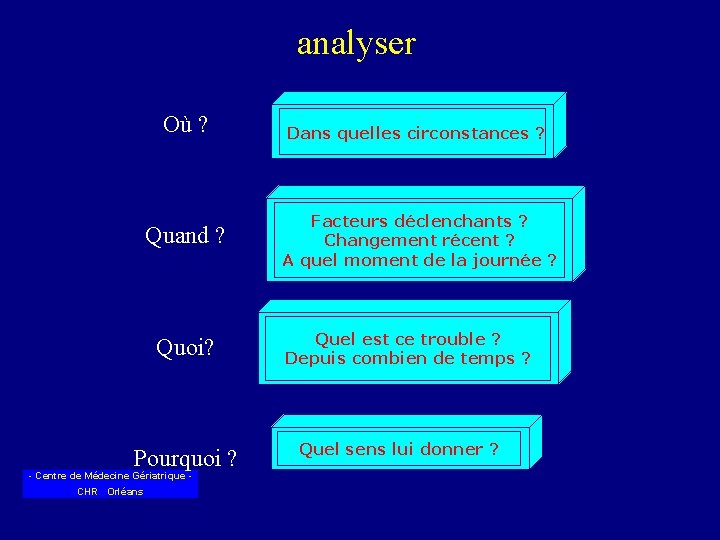 analyser Où ? Quand ? Quoi? Pourquoi ? - Centre de Médecine Gériatrique CHR