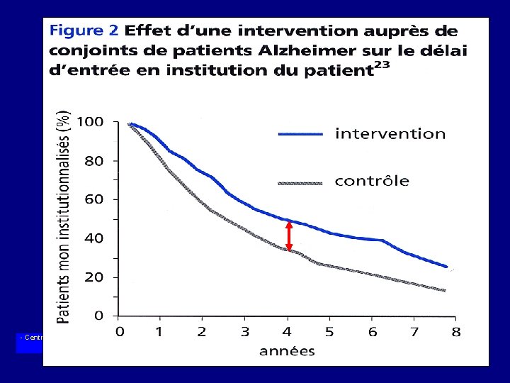 - Centre de Médecine Gériatrique CHR Orléans 