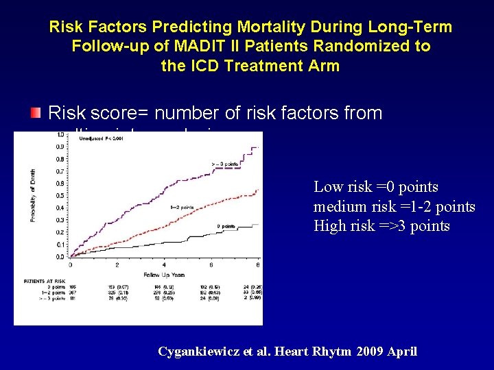 Risk Factors Predicting Mortality During Long-Term Follow-up of MADIT II Patients Randomized to the