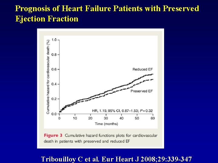 Prognosis of Heart Failure Patients with Preserved Ejection Fraction Tribouilloy C et al. Eur