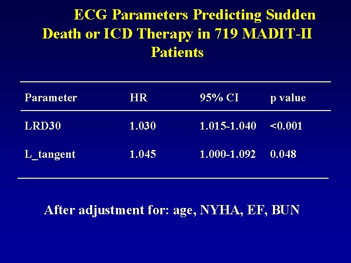 ECG Parameters Predicting Sudden Death or ICD Therapy in 719 MADIT-II Patients Parameter HR