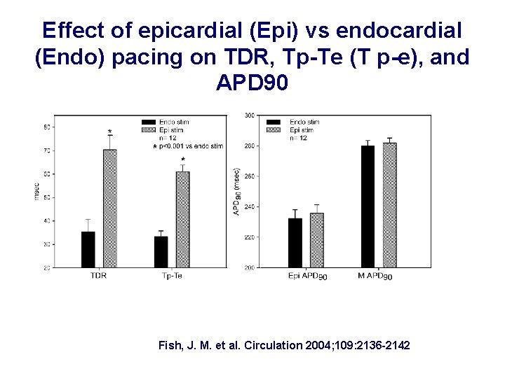 Effect of epicardial (Epi) vs endocardial (Endo) pacing on TDR, Tp-Te (T p-e), and