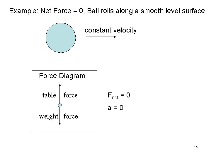 Example: Net Force = 0, Ball rolls along a smooth level surface constant velocity