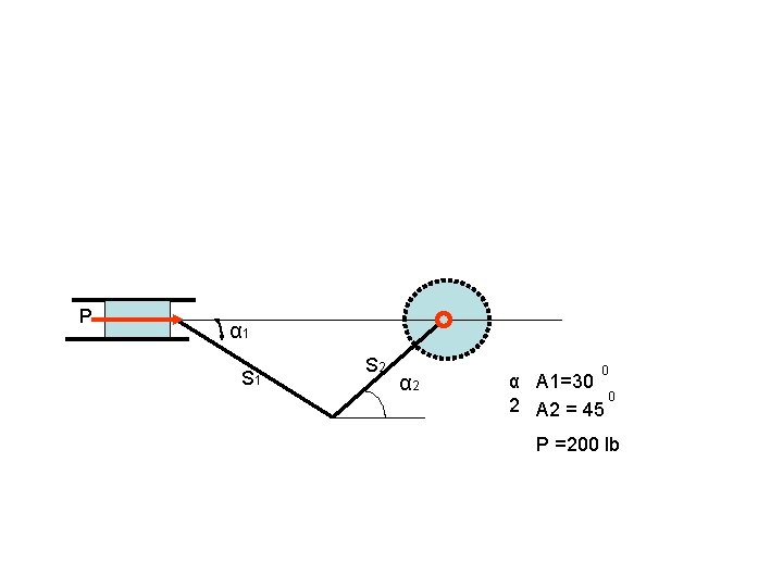 P α 1 S 2 α 2 0 α Α 1=30 0 2 Α