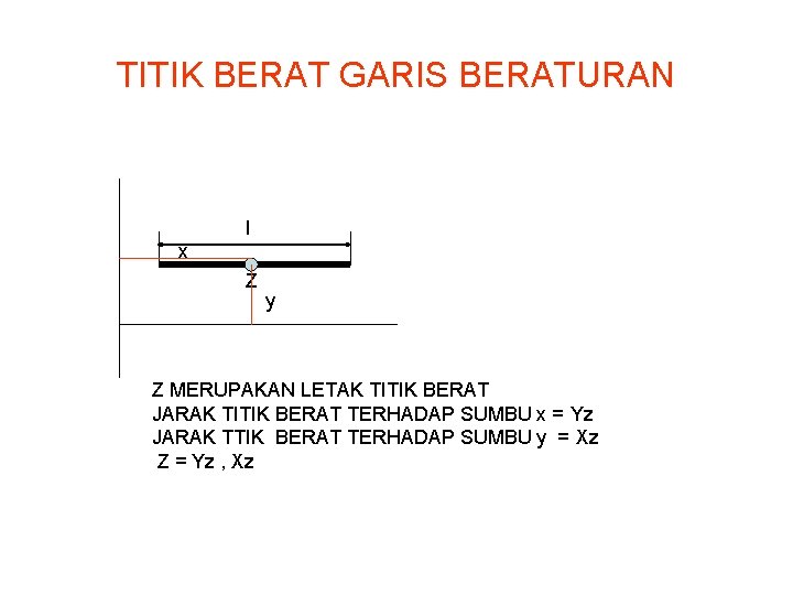 TITIK BERAT GARIS BERATURAN l x Z y Z MERUPAKAN LETAK TITIK BERAT JARAK