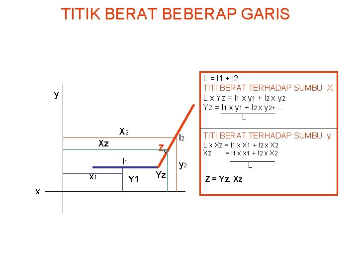 TITIK BERAT BEBERAP GARIS L = l 1 + l 2 TITI BERAT TERHADAP