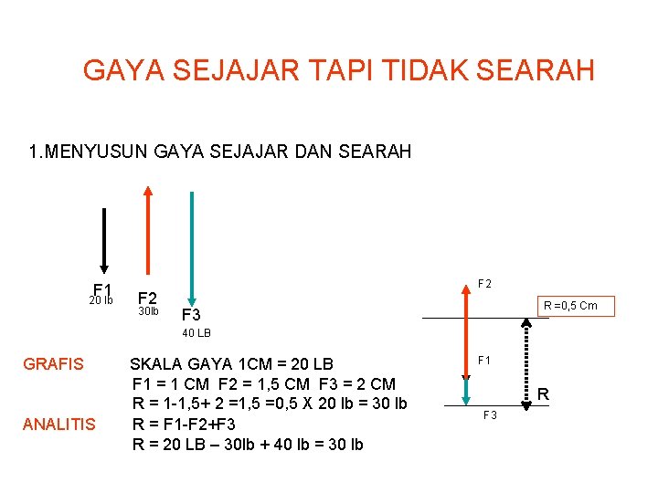 GAYA SEJAJAR TAPI TIDAK SEARAH 1. MENYUSUN GAYA SEJAJAR DAN SEARAH F 1 20