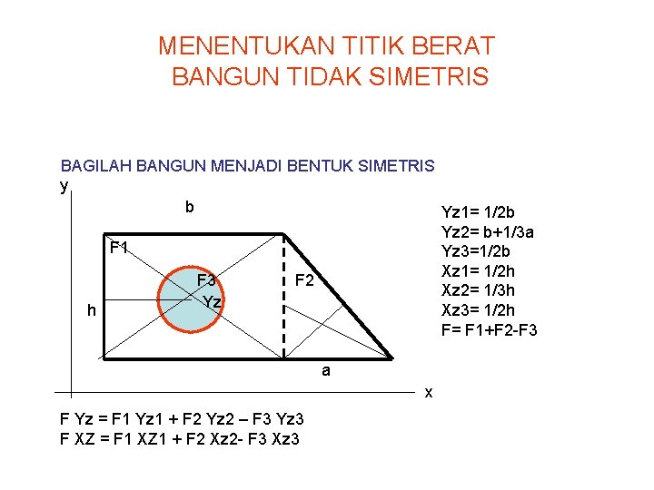 MENENTUKAN TITIK BERAT BANGUN TIDAK SIMETRIS BAGILAH BANGUN MENJADI BENTUK SIMETRIS y b Yz