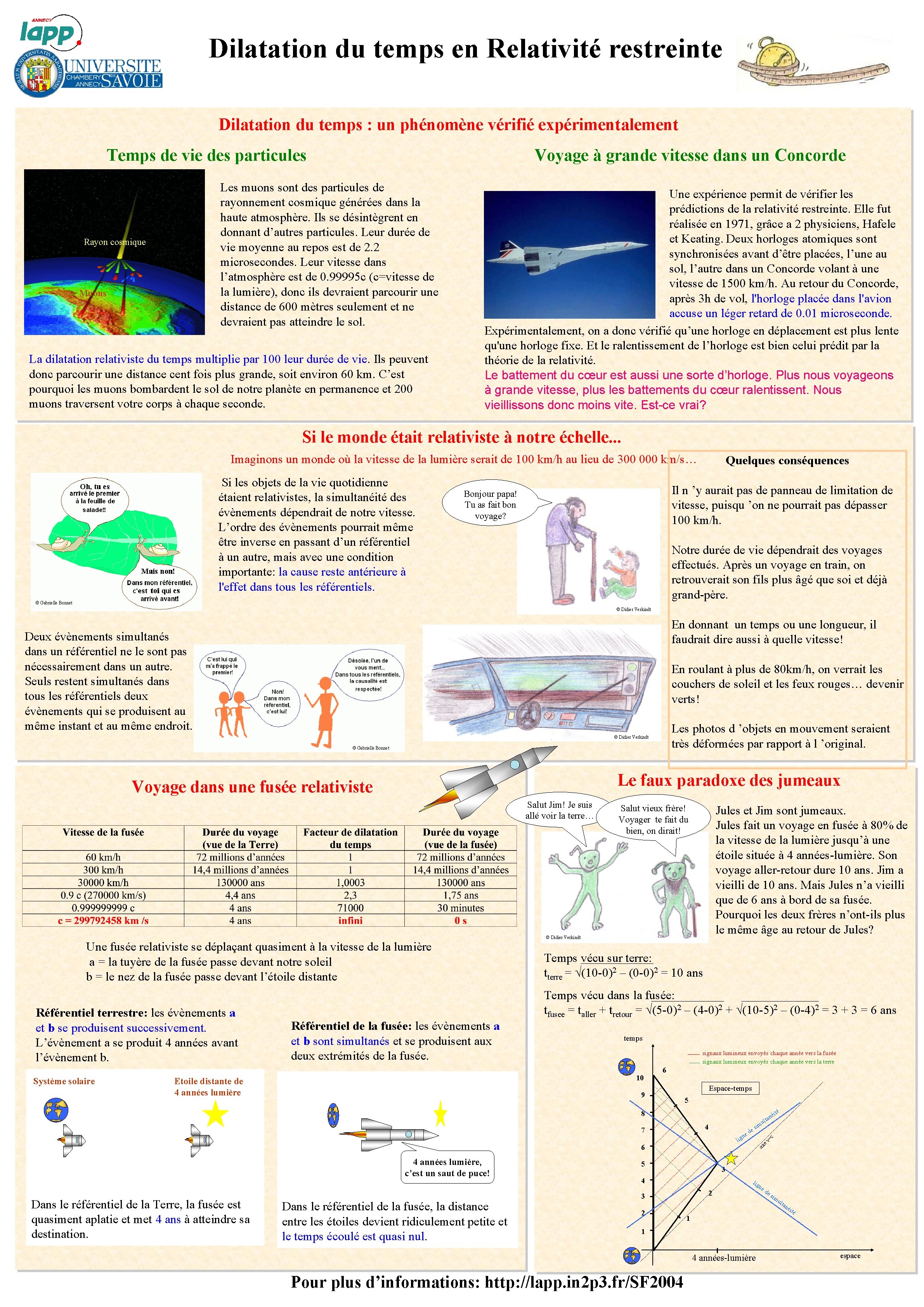 Dilatation du temps en Relativité restreinte Dilatation du temps : un phénomène vérifié expérimentalement