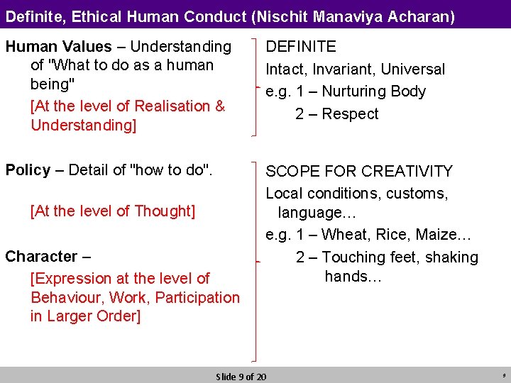 Definite, Ethical Human Conduct (Nischit Manaviya Acharan) Human Values – Understanding of "What to