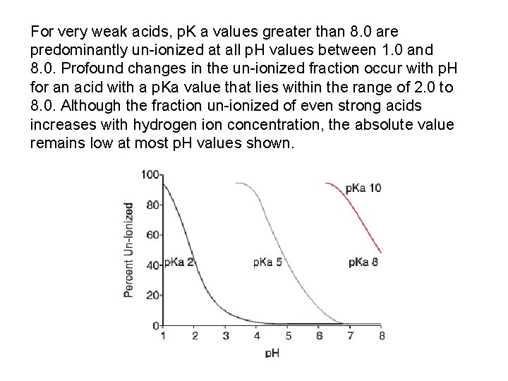 For very weak acids, p. K a values greater than 8. 0 are predominantly