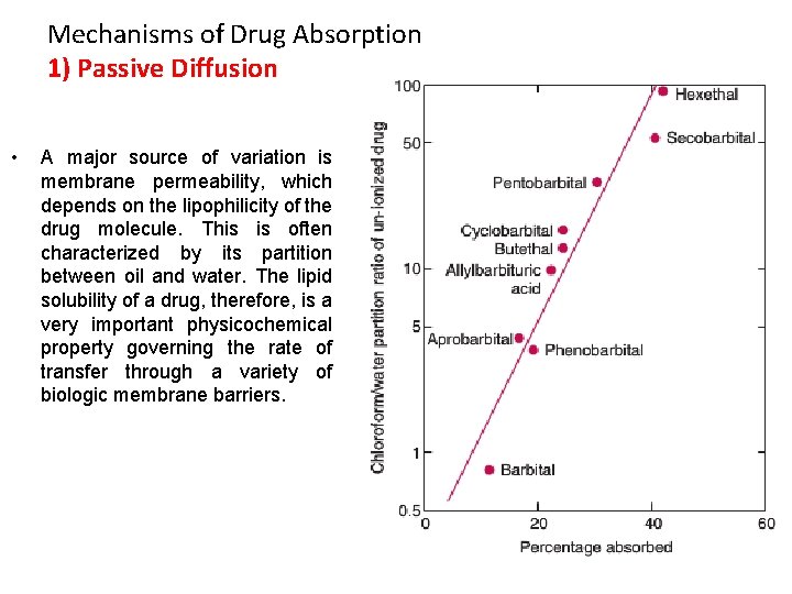 Mechanisms of Drug Absorption 1) Passive Diffusion • A major source of variation is