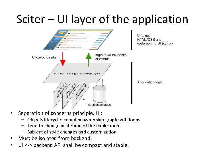 Sciter – UI layer of the application • Separation of concerns principle, UI: –
