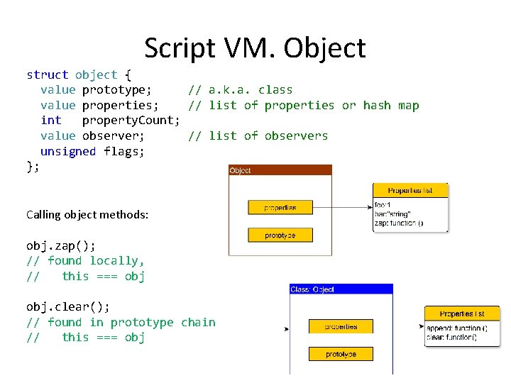 Script VM. Object struct object { value prototype; // a. k. a. class value