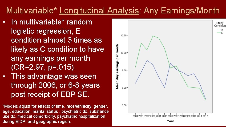 Multivariable* Longitudinal Analysis: Any Earnings/Month • In multivariable* random logistic regression, E condition almost