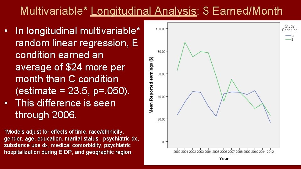 Multivariable* Longitudinal Analysis: $ Earned/Month • In longitudinal multivariable* random linear regression, E condition